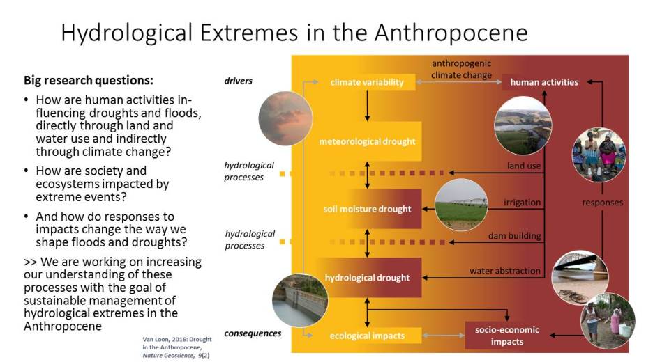 Hydrological Extremes in the Anthropocene
